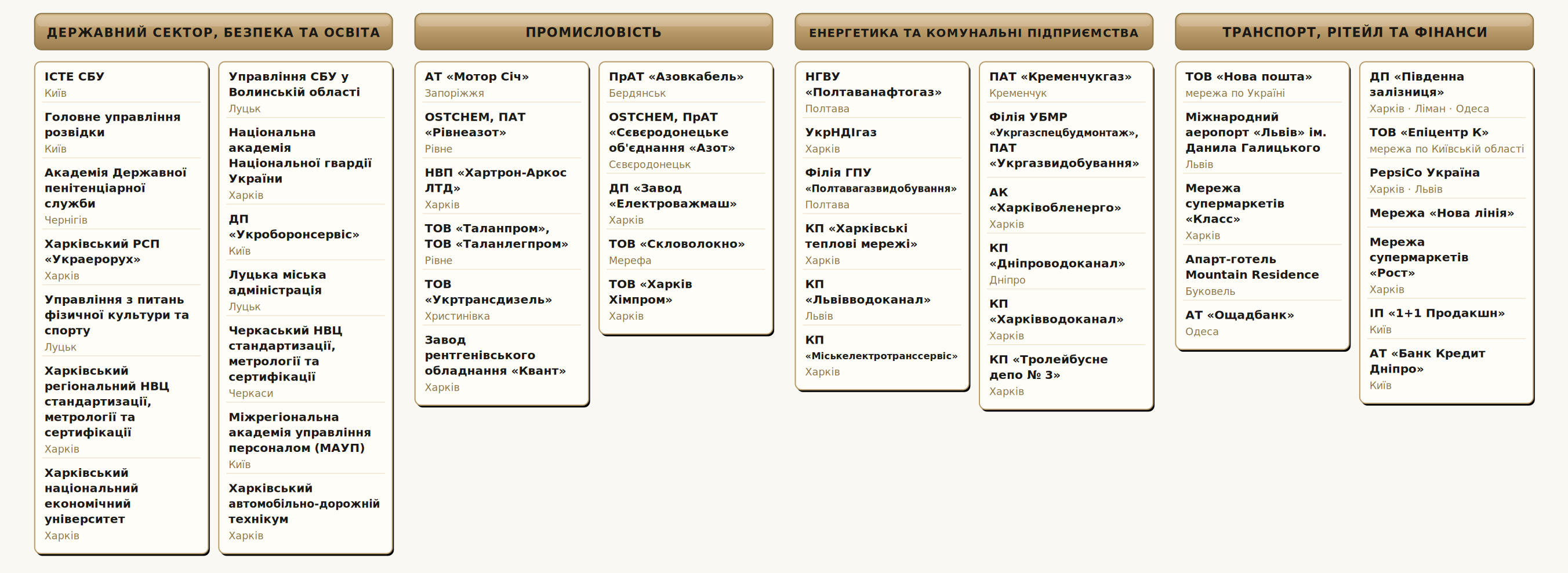 Клієнти компанії Спецавтоматика