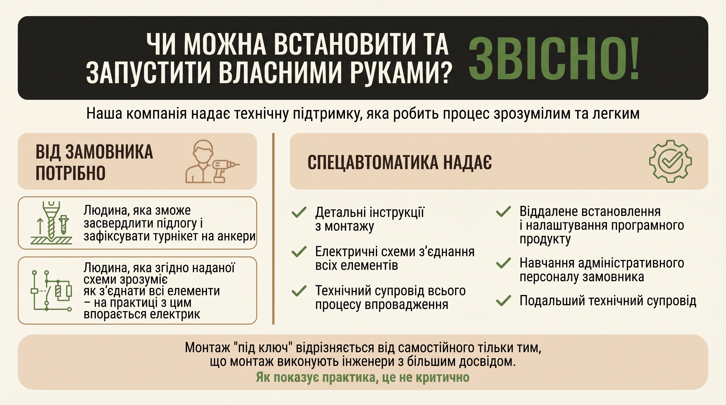 Самостійний монтаж — що потрібно від замовника