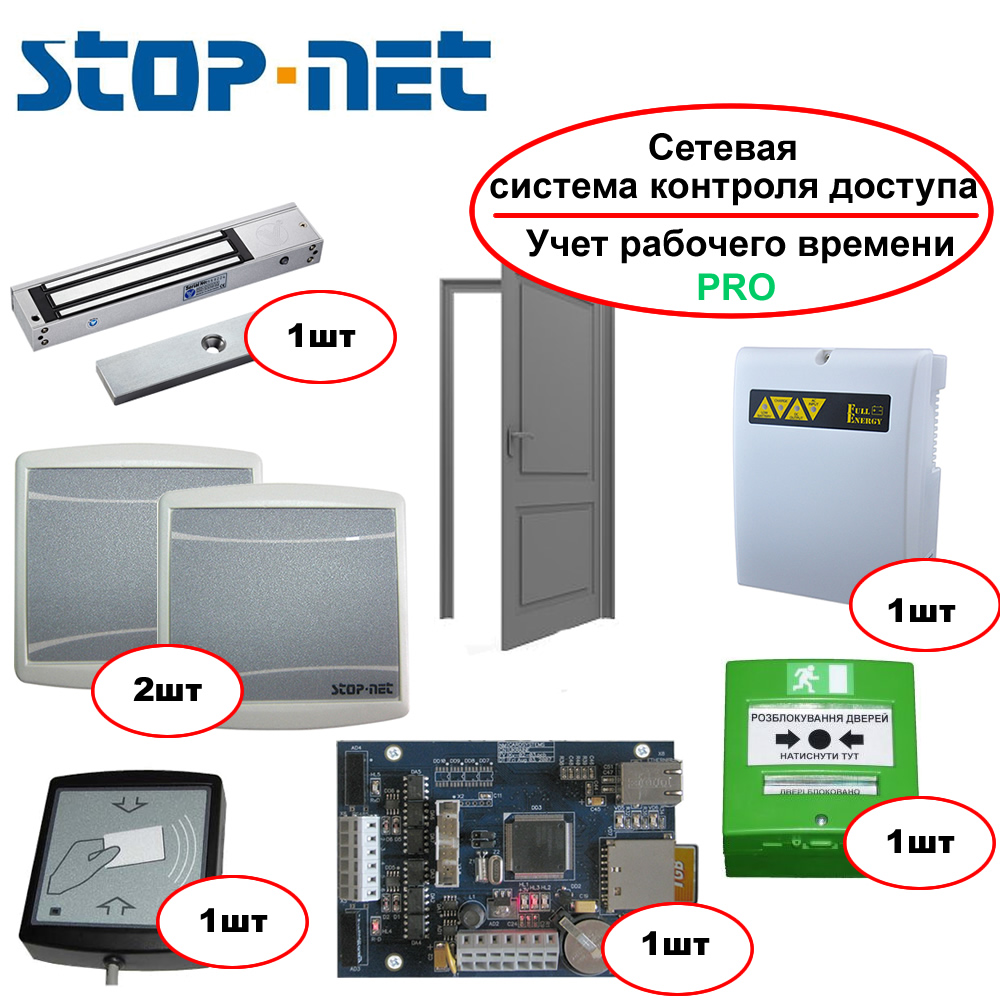 Система контролю доступу STOP-Net 4.0 (з обліком робочого часу) - управління електрозамком (двостороння двері)